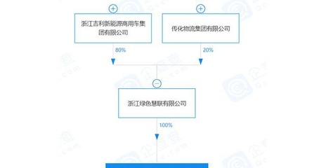 E周车报:大家都挺忙,吉利忙新公司/特斯拉忙新工厂