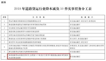 湖北、山东等地取消4.5吨以下普货营运证,卡友们都欢呼了