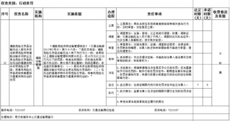 道路危险化学品运输托运人委托未依法取得危险货物道路运输许可的企业承运危险化学品的或者将危险化学品谎报或者匿报为普通货物托运的处罚