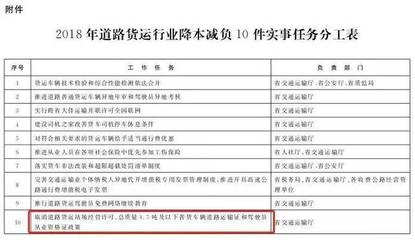 卡友速看!取消营运资格证、货车异地年检倒计时!